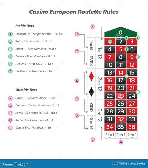 uitbetaling roulette|roulettetafel.